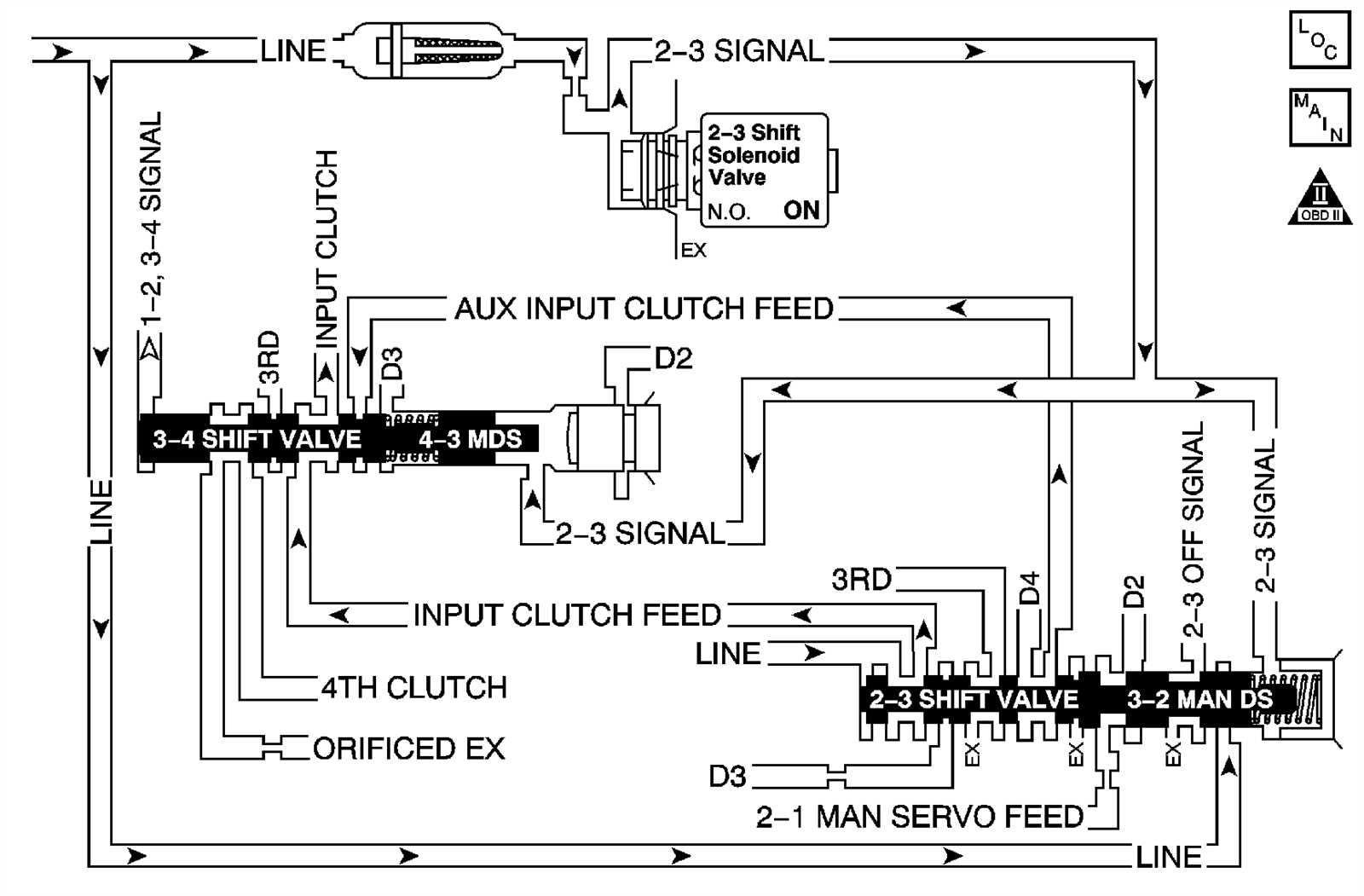 2004 chevy venture repair manual