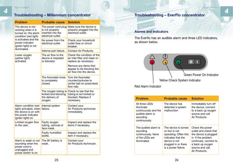 respironics everflo repair manual