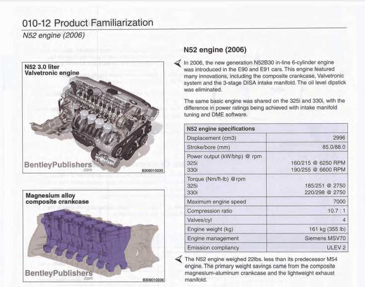 bmw e92 repair manual