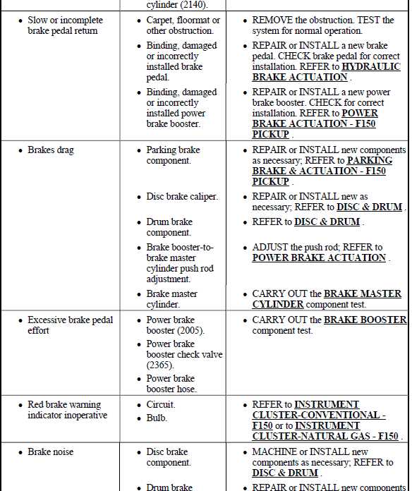2003 f150 repair manual