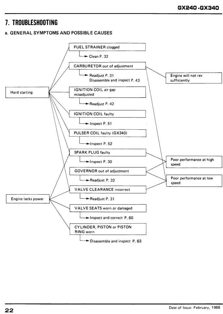 honda gx340 repair manual