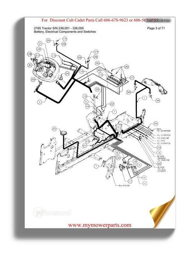 repair manual for cub cadet lawn mower