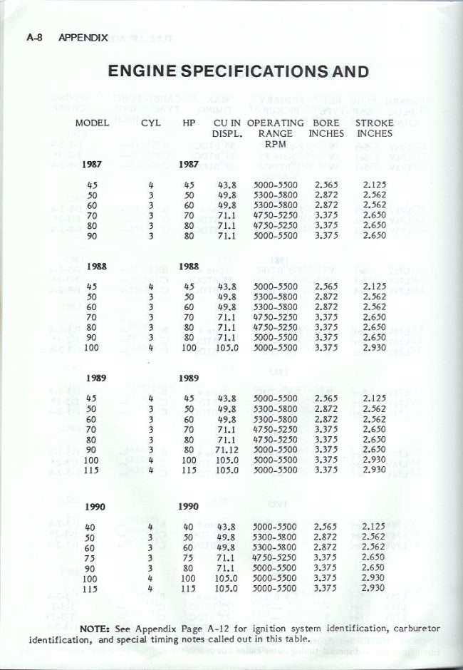 seloc mercury outboards 1965 89 repair manual