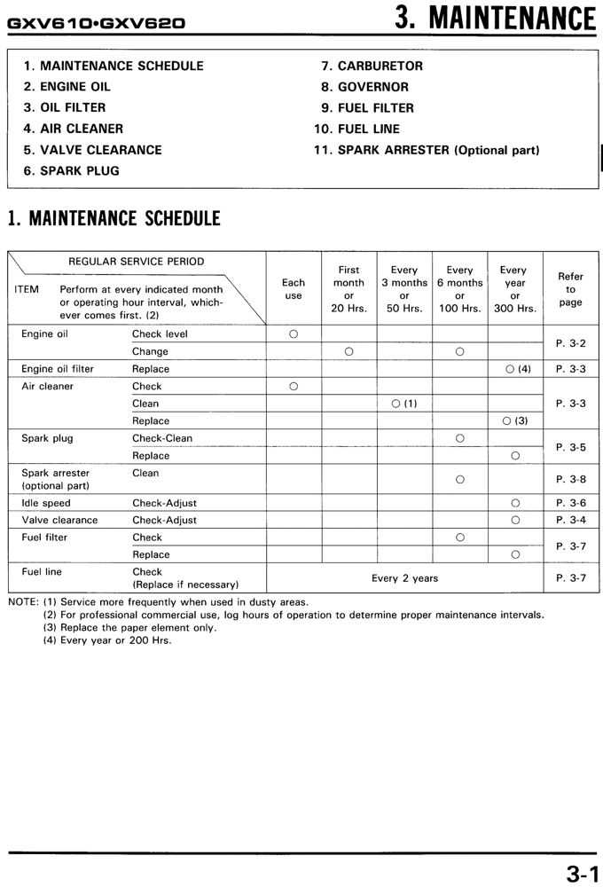 honda gxv620 repair manual