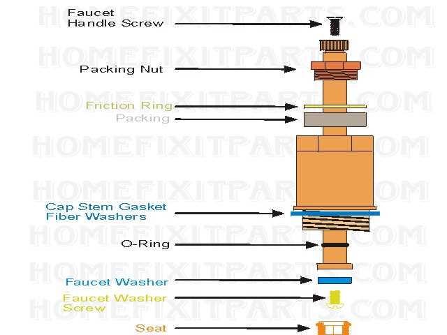 price pfister bathroom faucet repair manual