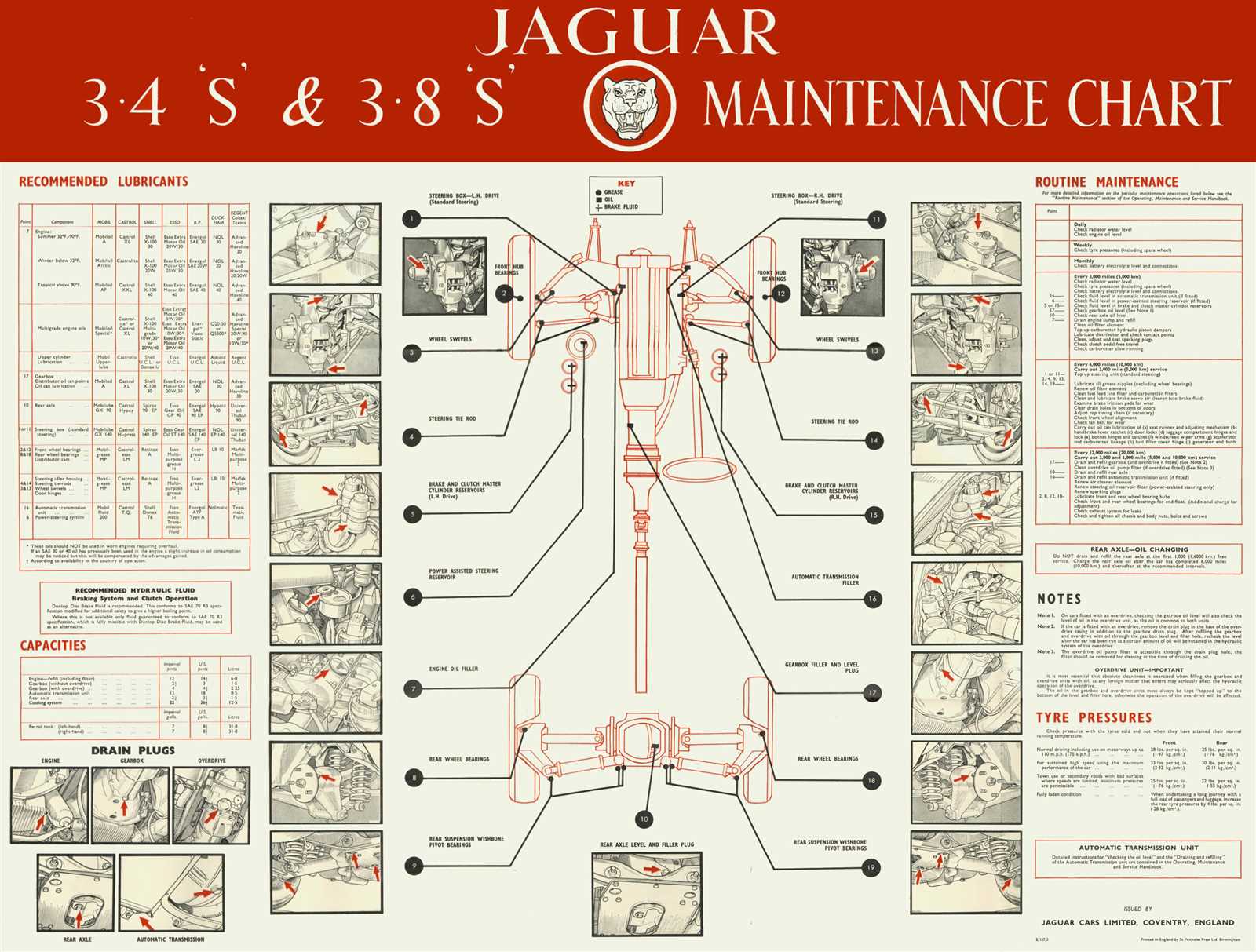 2003 jaguar x type repair manual