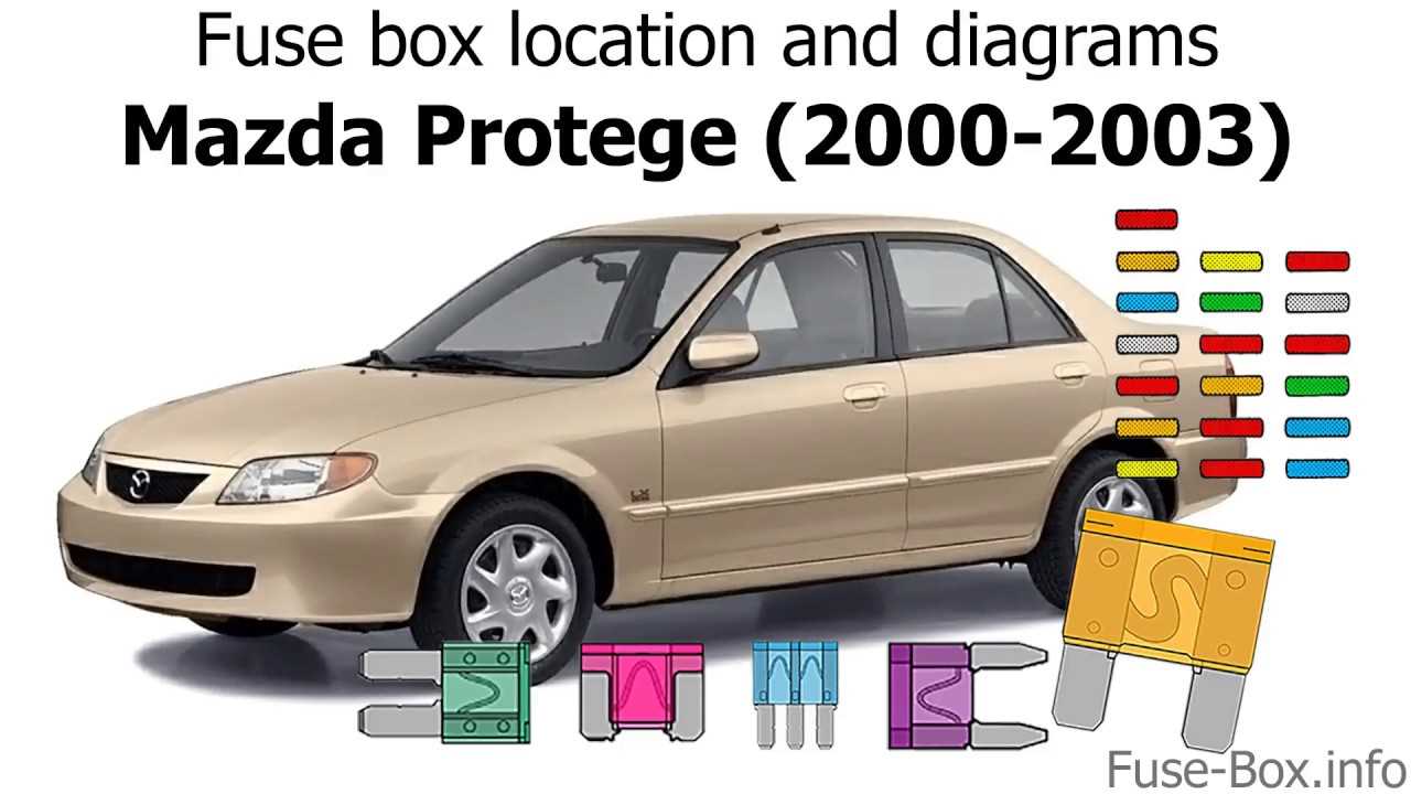 2003 mazda protege repair manual