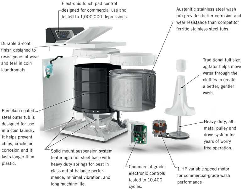 speed queen washing machine repair manual