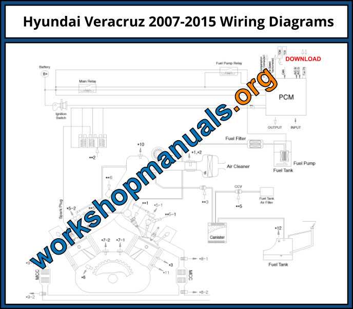 hyundai veracruz repair manual