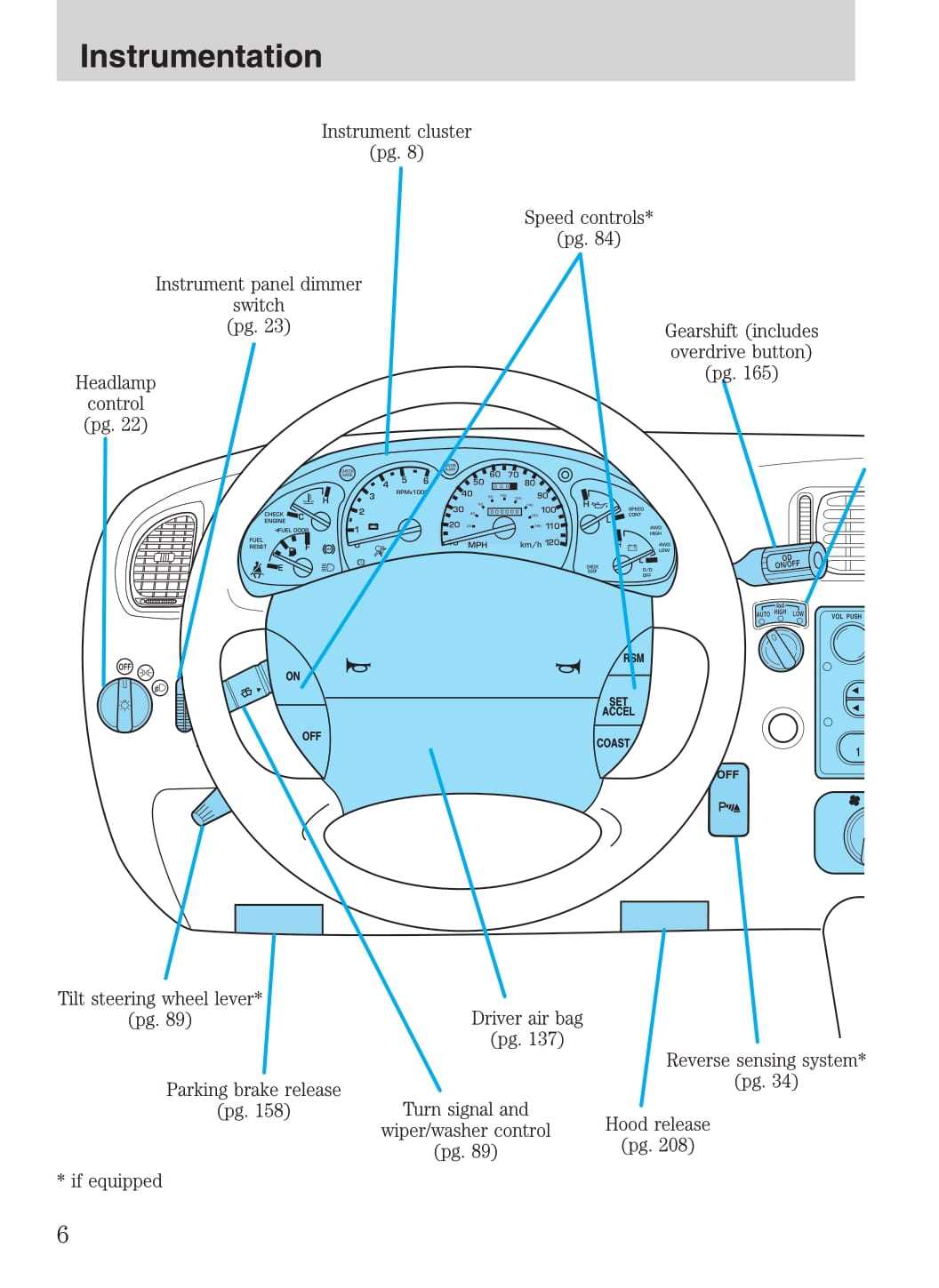 2001 ford explorer repair manual