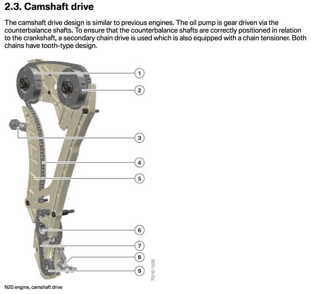 bmw n20 engine repair manual