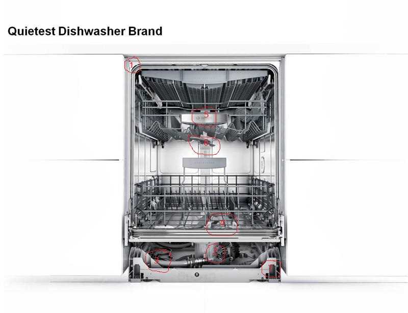 bosch shp65t55uc repair manual