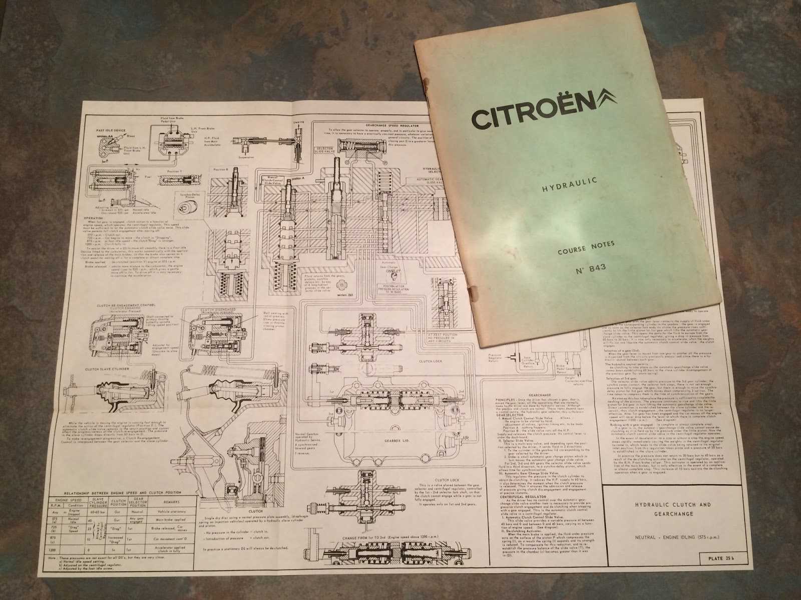 citroen ds repair manual