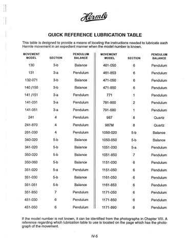 hermle clock repair manual