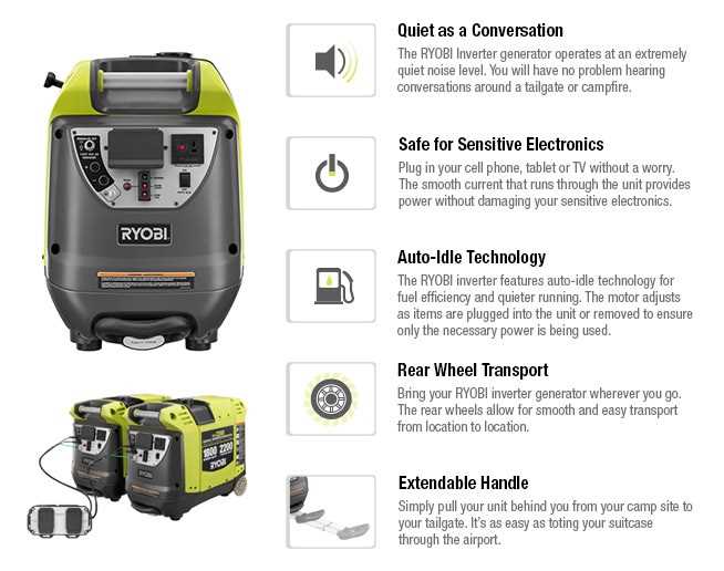 ryobi 2200 generator repair manual