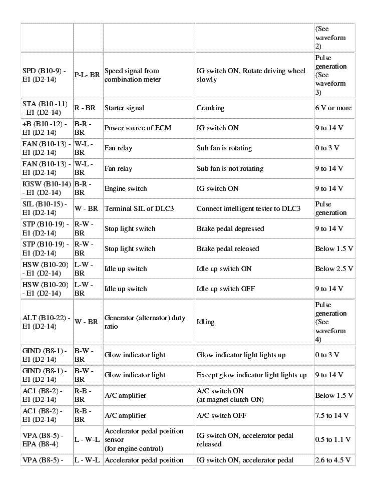 toyota 1jz gte engine repair manual