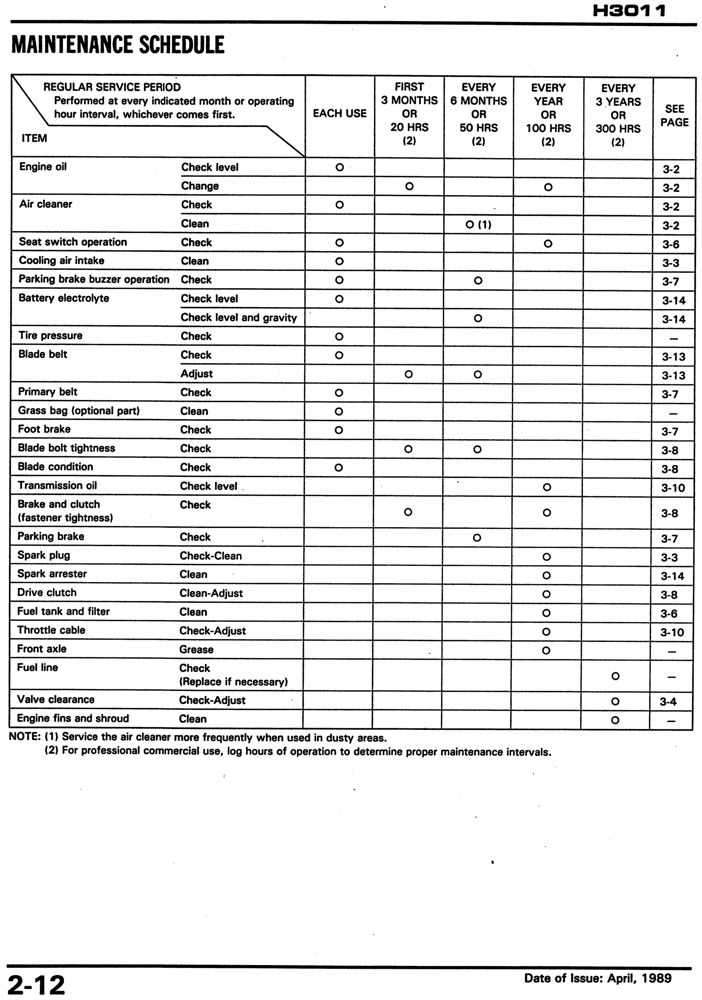 honda 3011 repair manual