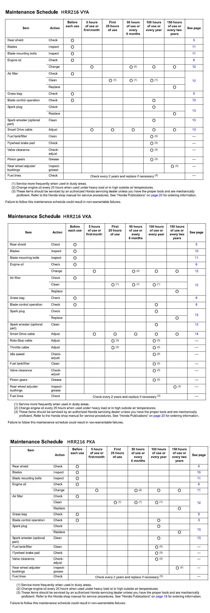 honda hrr216 repair manual