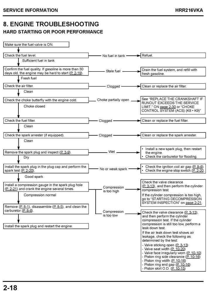 honda hrr216 repair manual