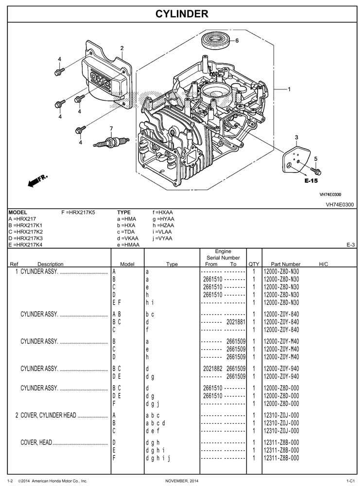 honda hrx217hxa repair manual