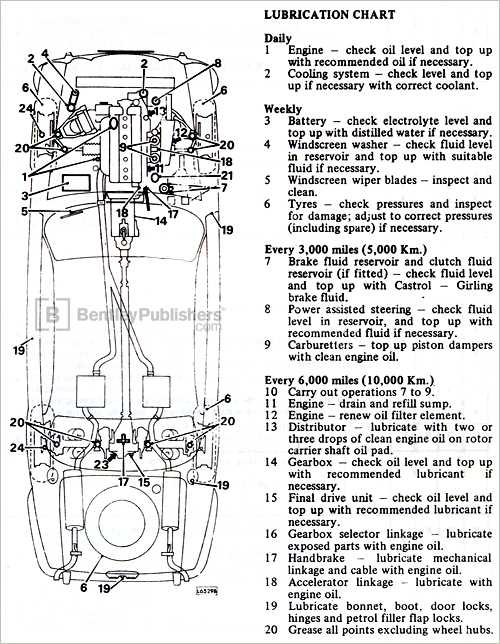 jaguar xj6 repair manual