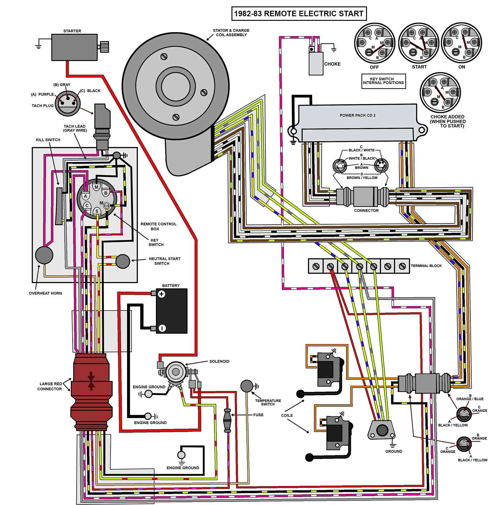 1998 johnson 25 hp outboard repair manual