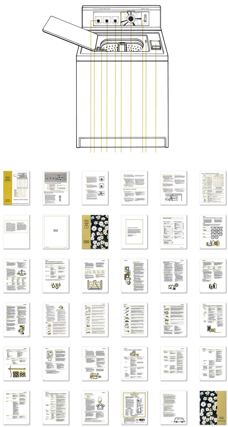 kenmore washing machine 70 series repair manual