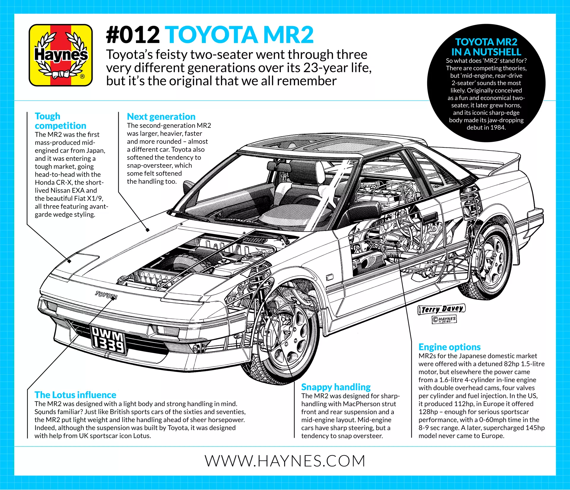 1985 toyota mr2 repair manual