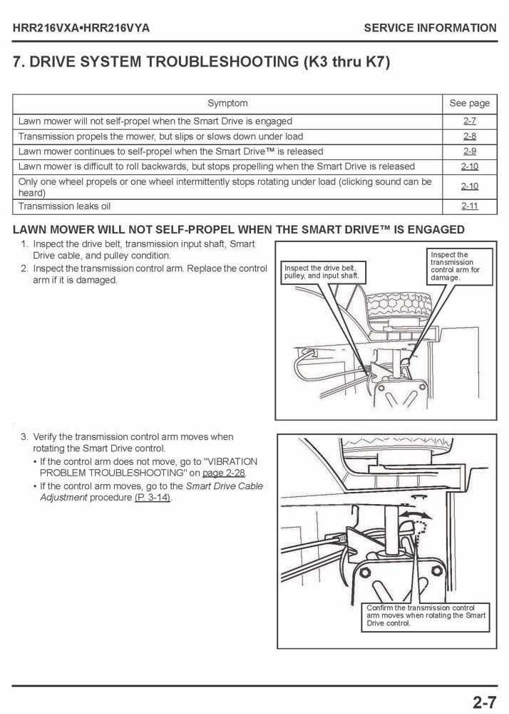 honda self propelled lawn mower repair manual