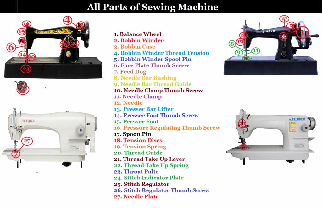 industrial sewing machine repair manual