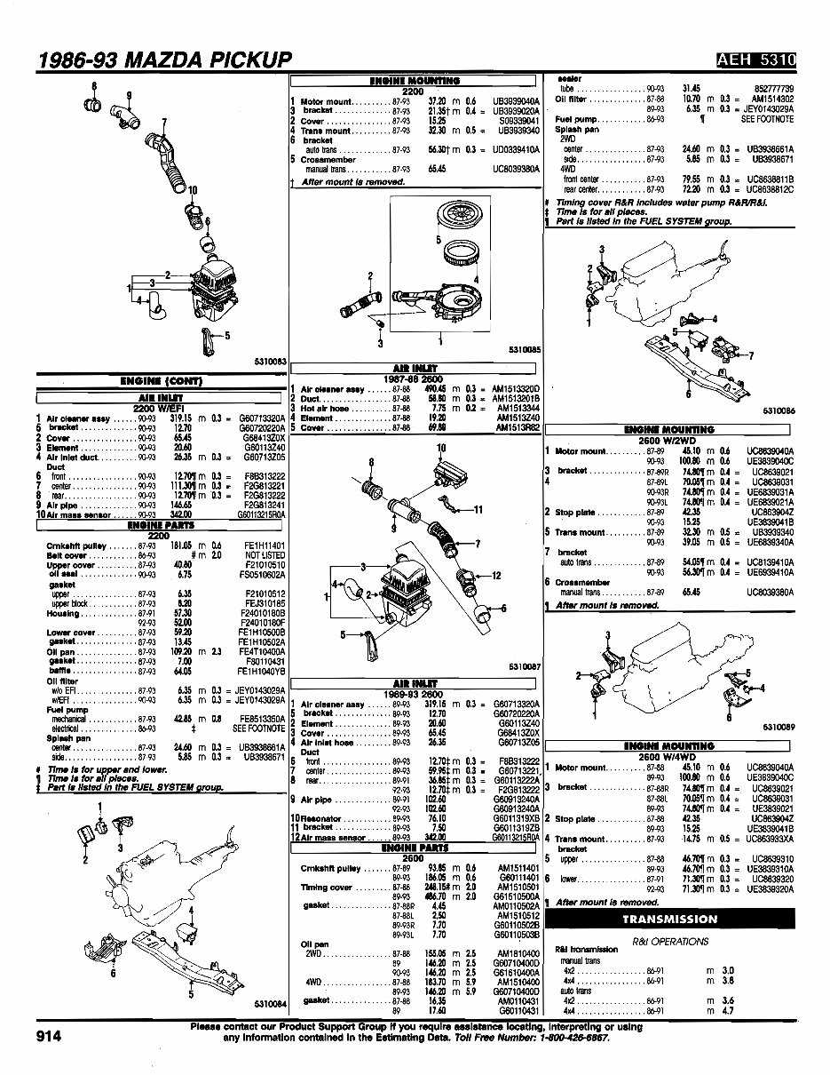 1986 mazda b2000 repair manual