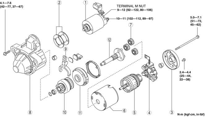 starter motor repair manual