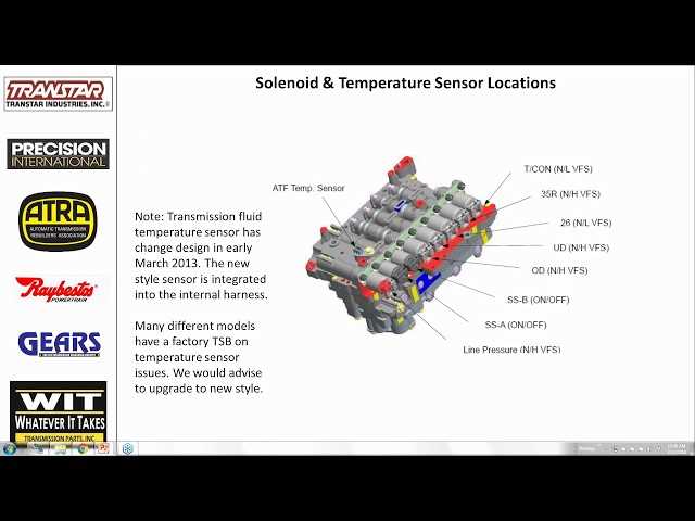 a6mf1 transmission repair manual