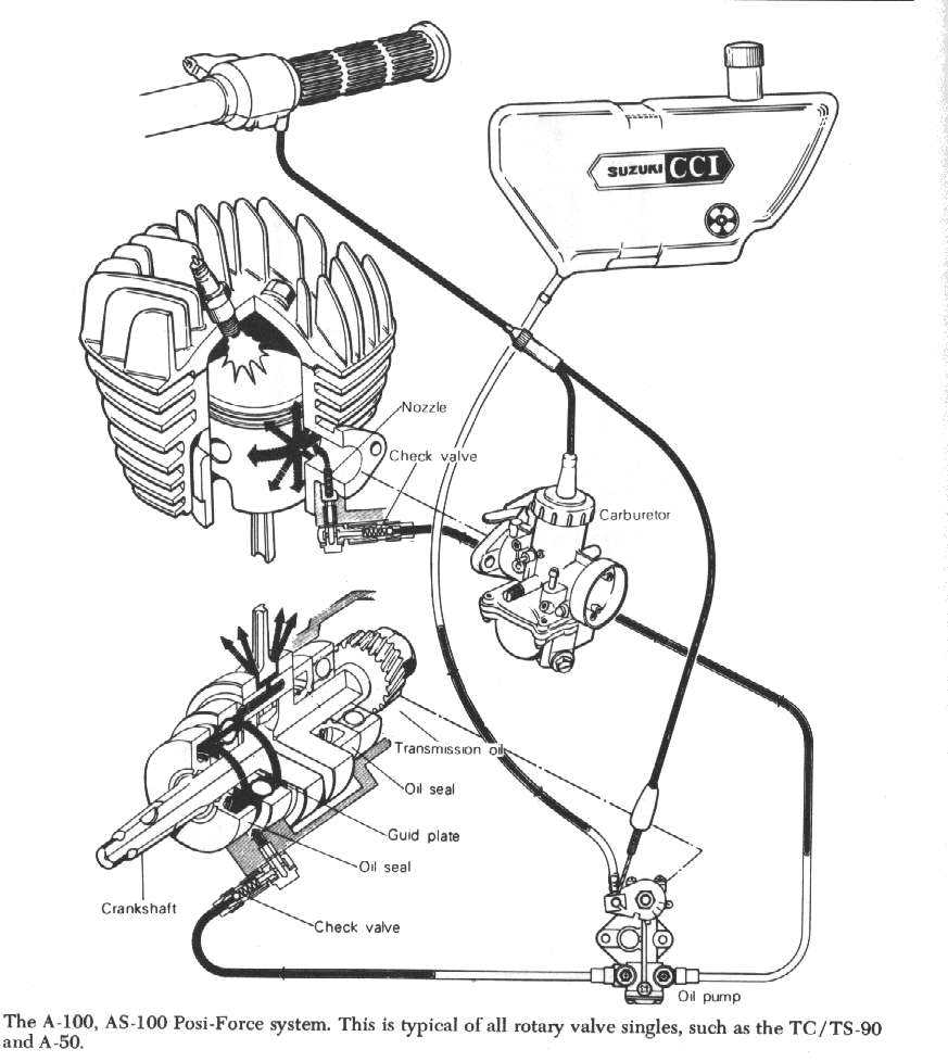 suzuki ds80 repair manual