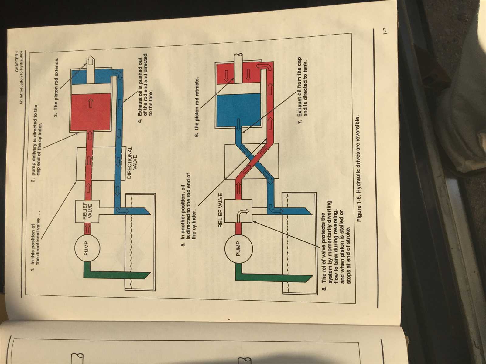 vickers hydraulic pump repair manual