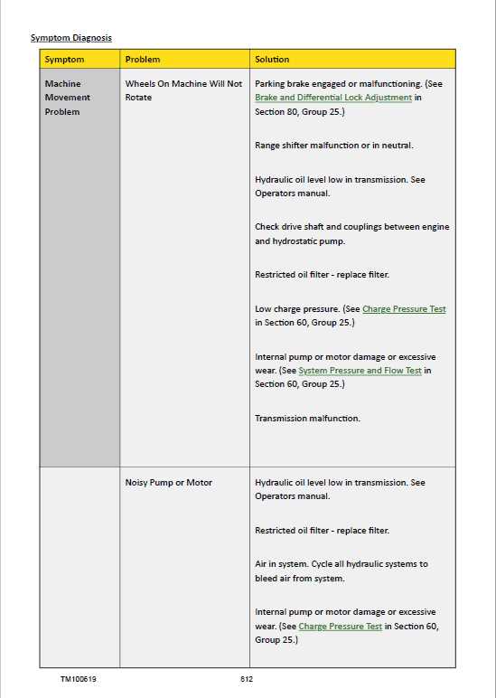 john deere 3038e repair manual