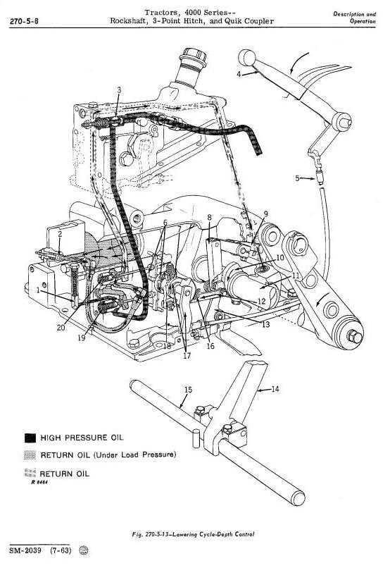 john deere 4020 repair manual