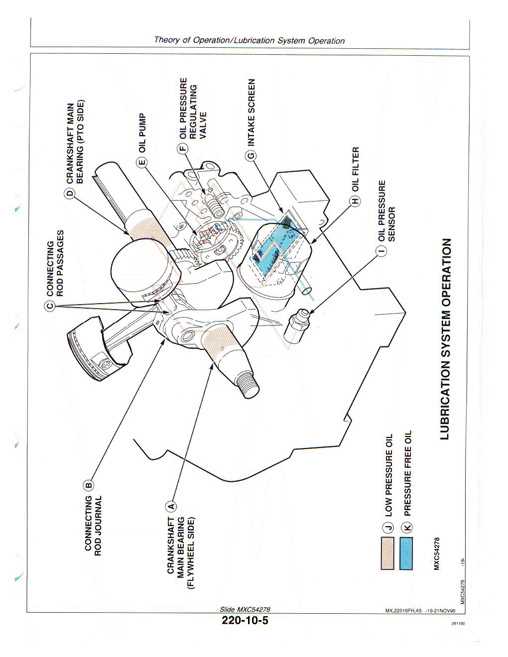 john deere f935 repair manual