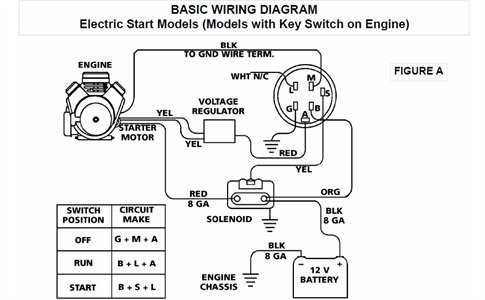 wiring diagram coleman powermate 5000 generator repair manual