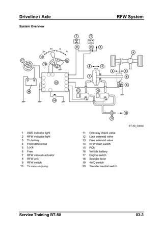 mazda bt 50 repair manual