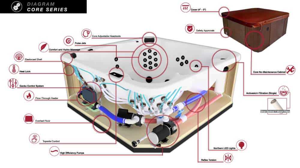 jacuzzi spa repair manual