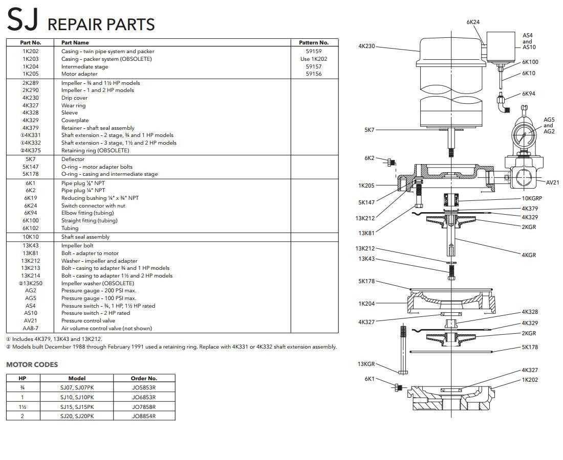 goulds water pump repair manual