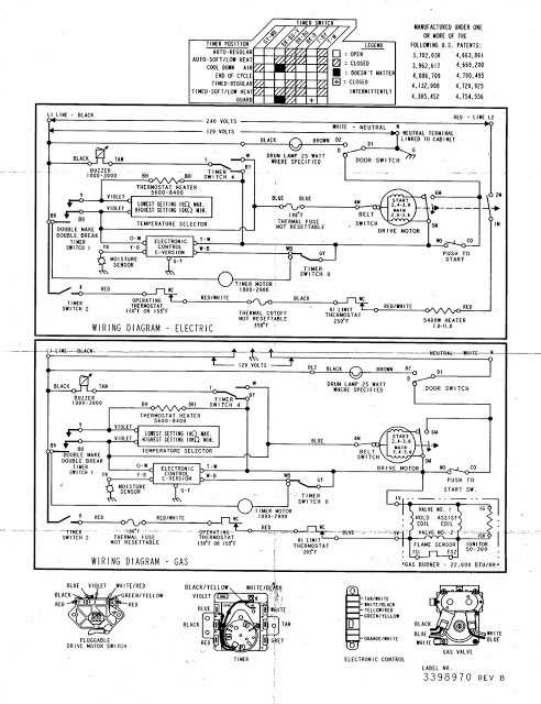 kenmore gas dryer repair manual