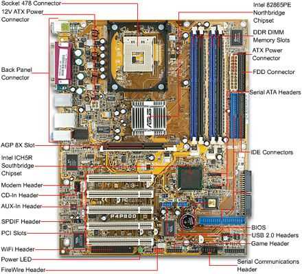 computer motherboard repair manual