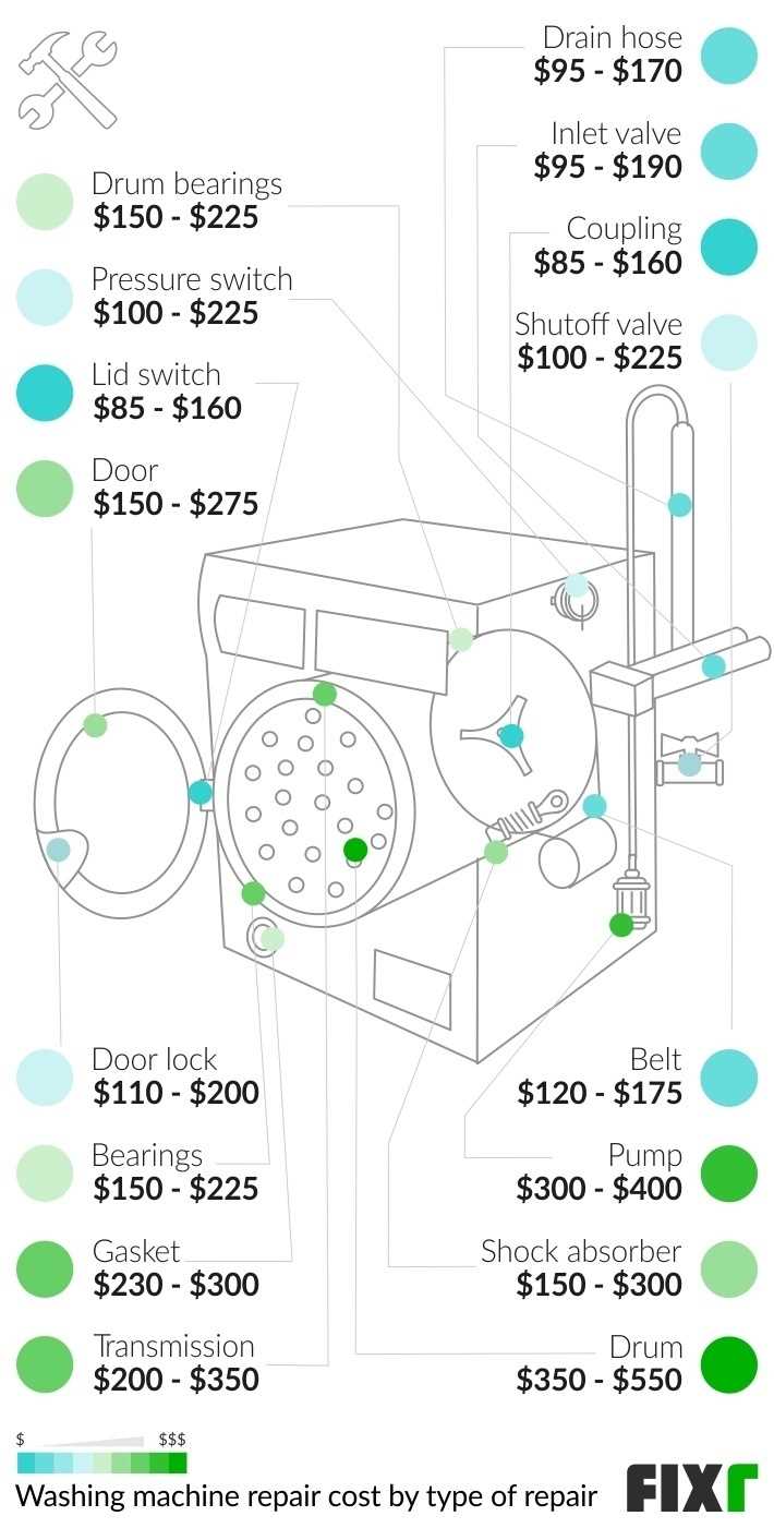 kenmore washing machine repair manual