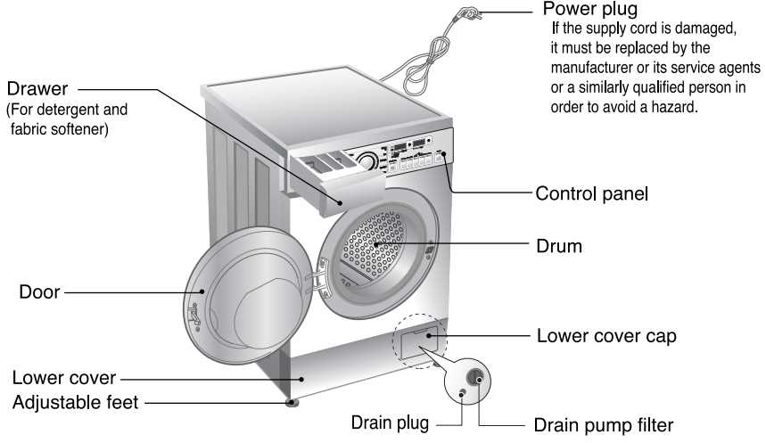 lg washing machine repair manual