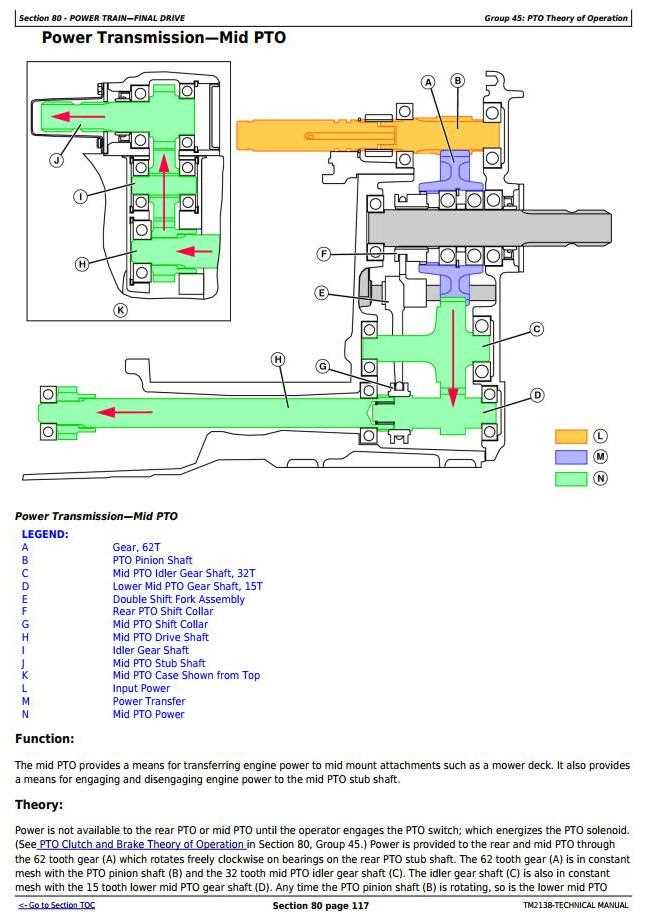 john deere 3320 repair manual