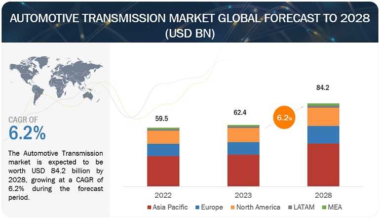 manual transmission repair cost philippines