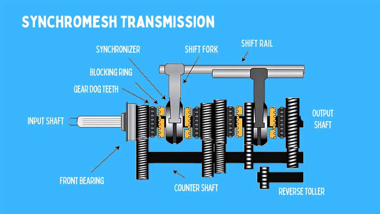 manual transmission synchronizer repair cost