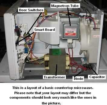 microwave oven repair manual